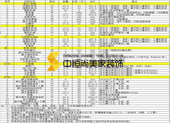 西安裝修公司-老宅宿舍樓起火 舊房家裝電路改造不容輕視！