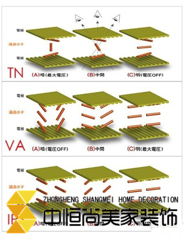 西安裝修公司| 廣視角已成為一種必備 廣視角真的有用？