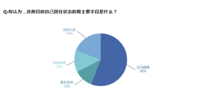 疫情后，房子裝修設計或將迎來重大變革！