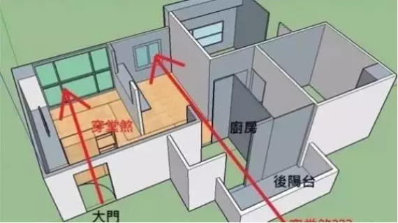 家居風水中的4大布置誤區