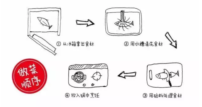 廚房裝修的九大要點(diǎn)，都是過來人的血淚經(jīng)驗(yàn)！