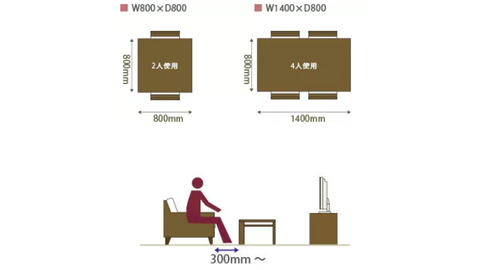 裝修常識丨關于室內設計的人體工程學