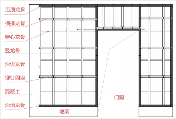 必須掌握的非典型室內隔墻，都在這了