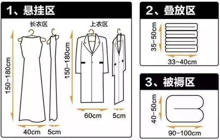 關(guān)于定制衣柜，你想要解的知識都在這里了，裝修前必看！