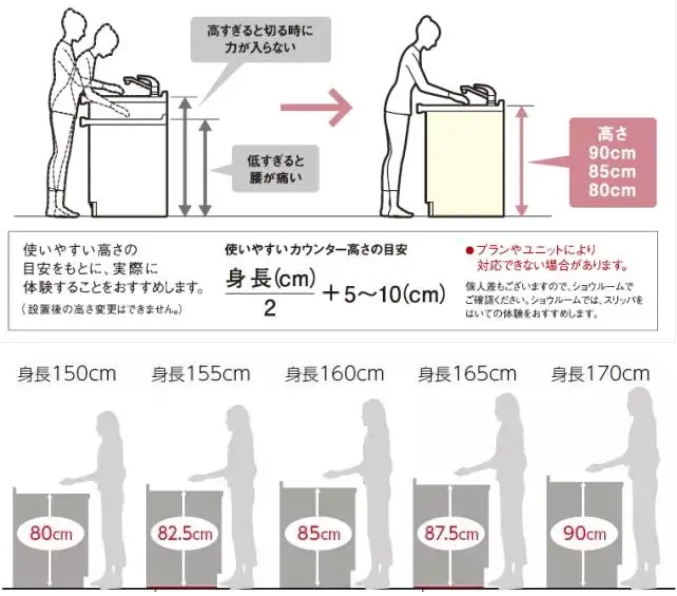 中國廚房設計5大雷區，快看看你觸犯了幾條？