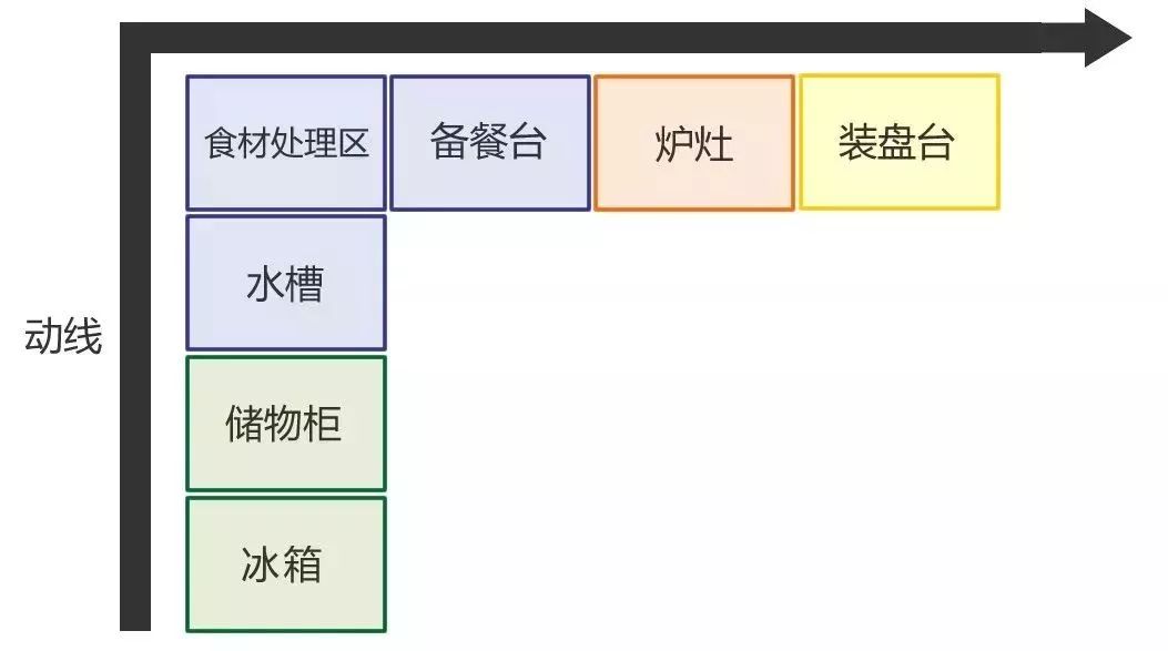 要想房子裝的好，裝修知識少不了