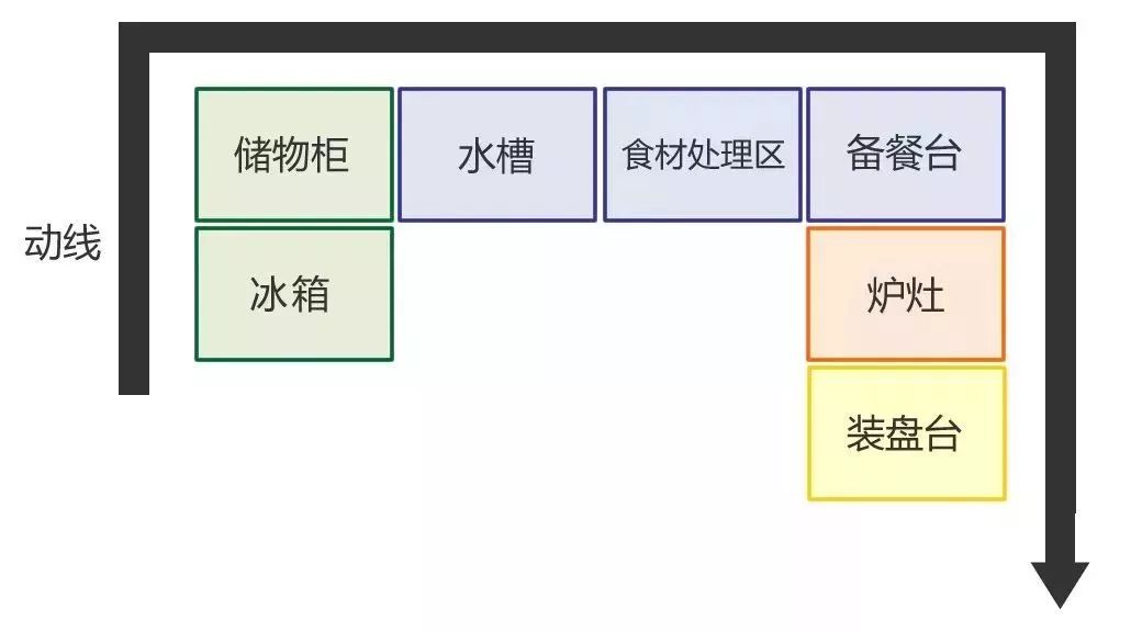 要想房子裝的好，裝修知識少不了